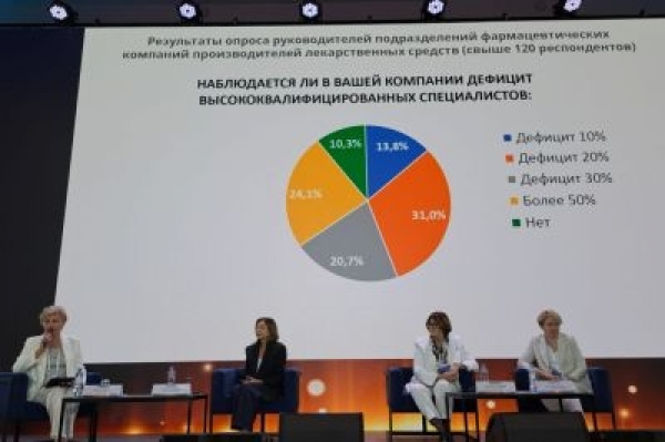 Отрасль столкнулась с острым дефицитом специалистов производственного профиля