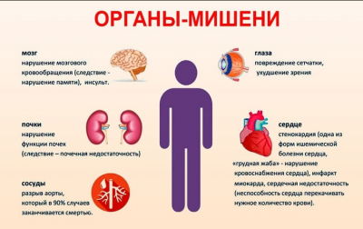 Первая помощь при гипертоническом кризе: как распознать, остановить атаку и избежать удара