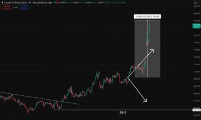 Цена Brent держится на $83,21 за баррель: обзор рынка нефти сегодня